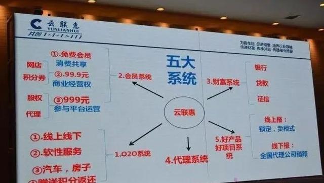 “云聯(lián)惠”傳銷(xiāo)到底是怎么回事？如何被打擊的？