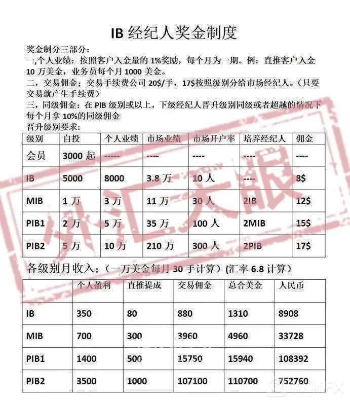 IBM出不了金““資格審查””劇本仍未劇終,請保存好證據準備維權