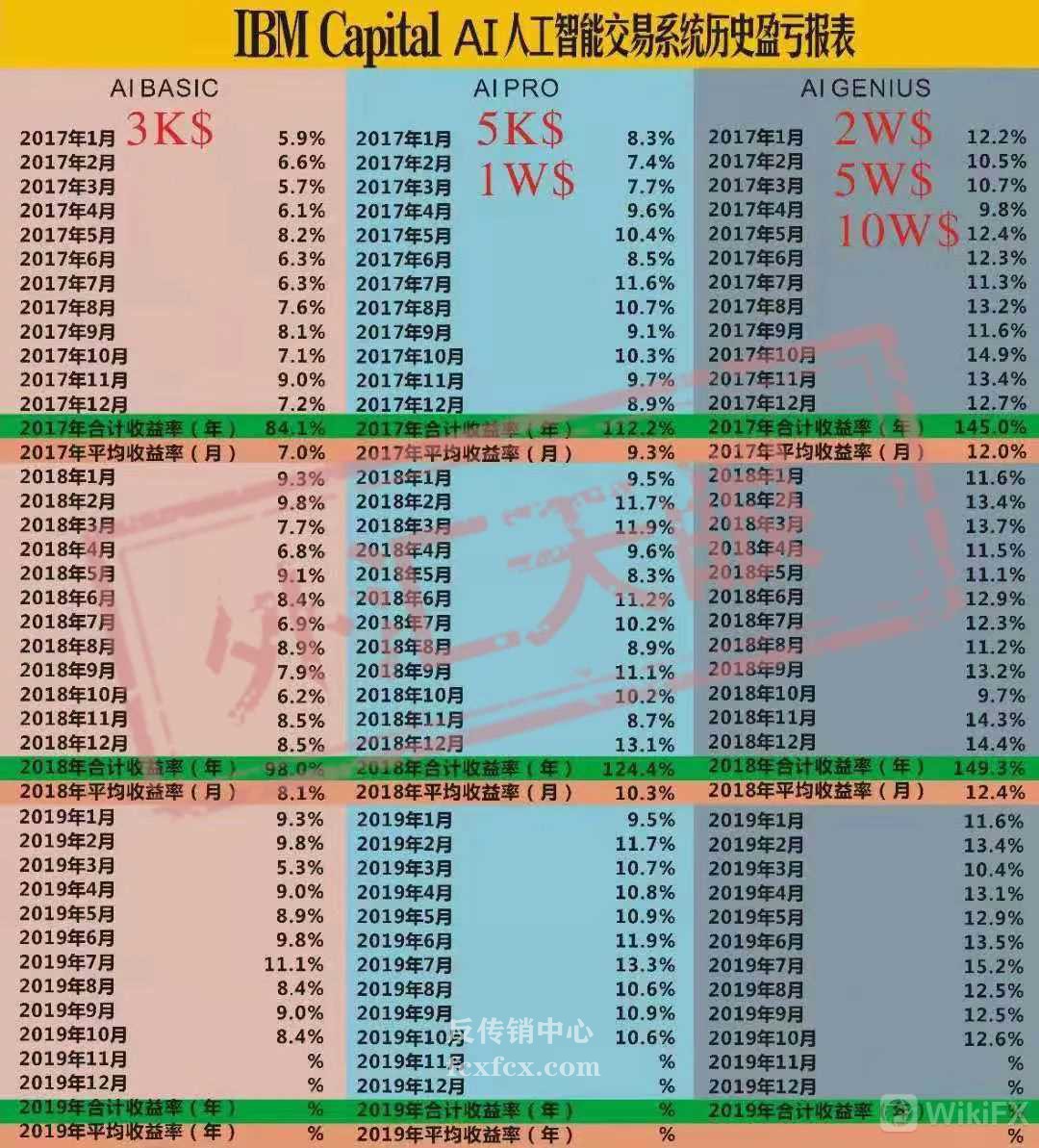 IBM出不了金““資格審查””劇本仍未劇終,請保存好證據準備維權