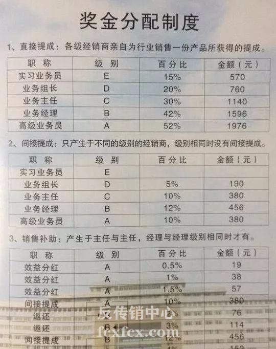 “連鎖業出局”國家給分紅<a href=http://www.fcxfcx.com/ziben// target=_blank class=infotextkey>1040</a>萬元？ 實際是傳銷套路