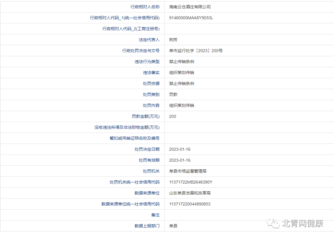 圖片來源：企查查