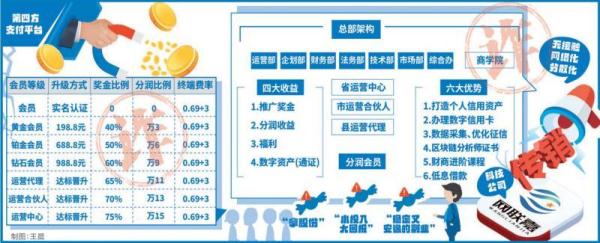 “穩定的副業”竟是包裹華麗外衣的網絡傳銷